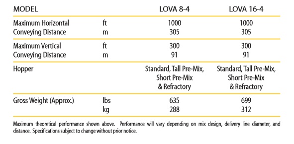 product_lova_specs
